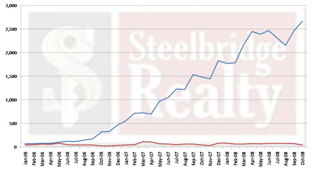 December 2024 Lee County, Florida Foreclosure and Market Report