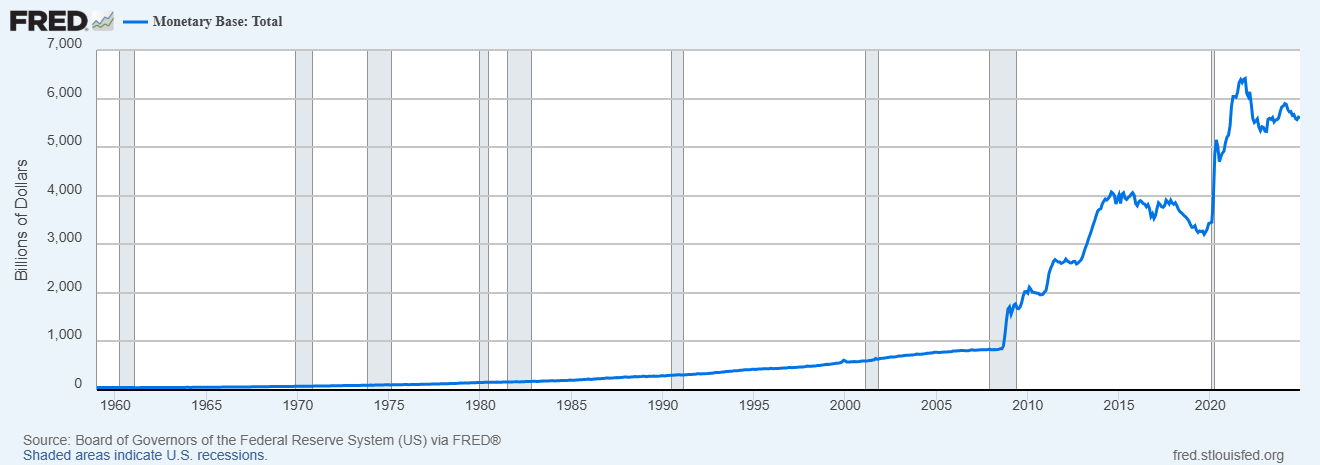 What is Financial Repression? from an AI perspective